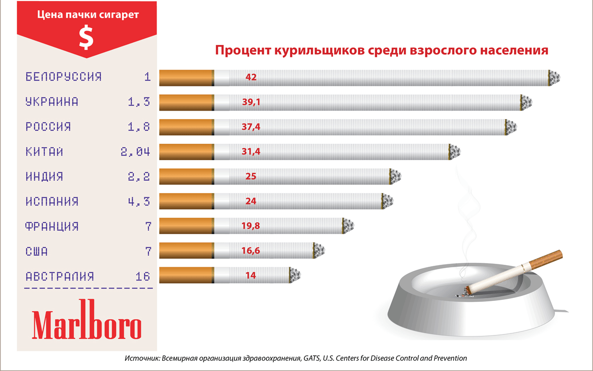 Influence-of-the-cost-of-cigarettes-on-smoking