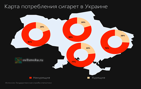 foto-kurenie-v-ukraine-statistika