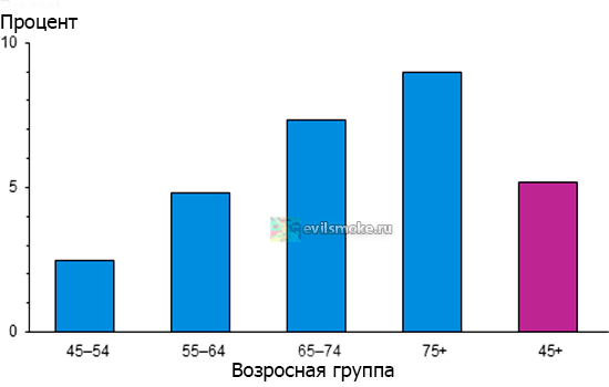 foto-HOLB-ot-kureniya-statistika